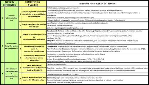 Tableau récapitulatif des missions